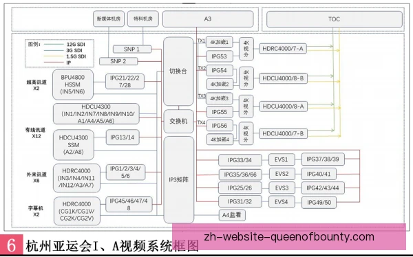 体操世锦赛转播机位设置：多角度捕捉动作细节